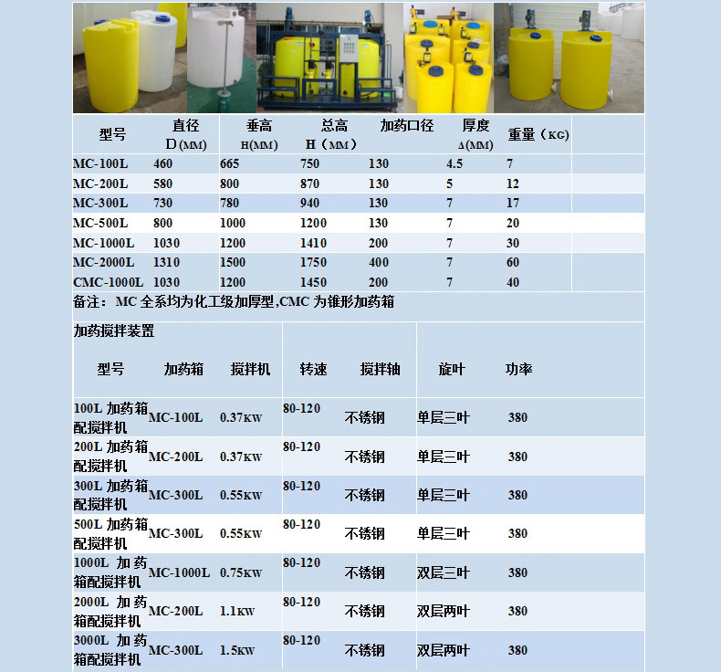 富平PE圓形加藥箱 加藥攪拌桶 加藥攪拌裝置 計(jì)量40L-2000L廠(chǎng)家直銷(xiāo)