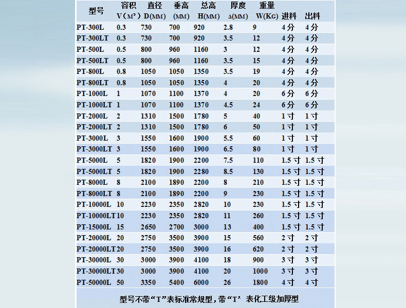 供應塑料水箱 PE儲罐批發(fā) 白色塑料水箱300L-30T廠家批發(fā)